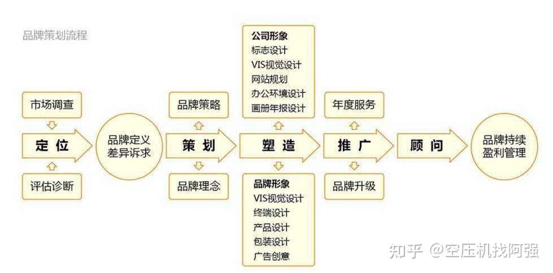 如何为公关服务费开具正式发票?
