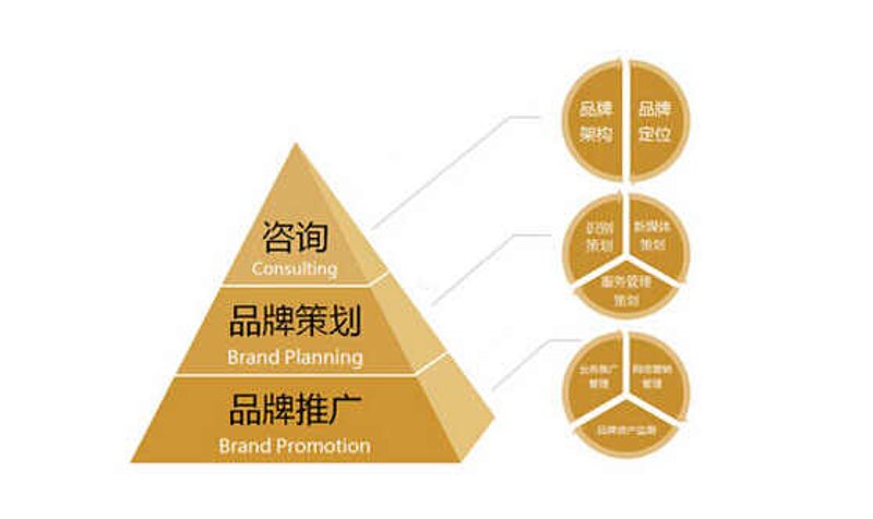 活动执行招聘:寻找你的“舞台”搭档