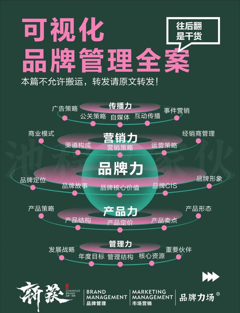 如何选择最适合您品牌的影视制作网站?